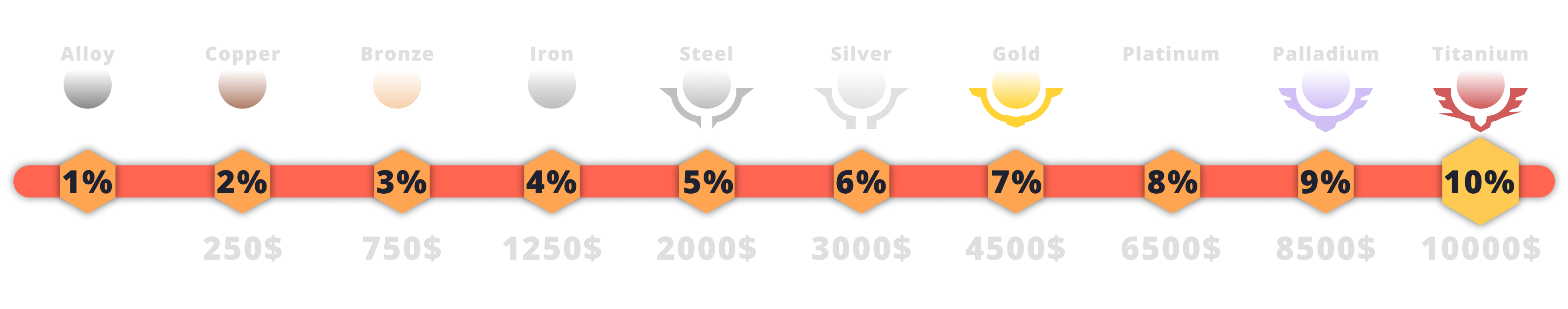 Cashback ranks