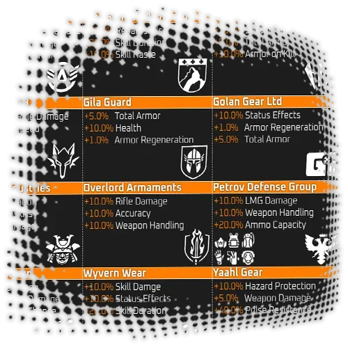 The Division 2 Brand Set Farming Service - Grindout.com