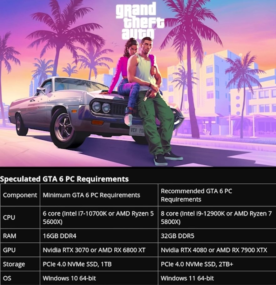 gta pc requirements 2