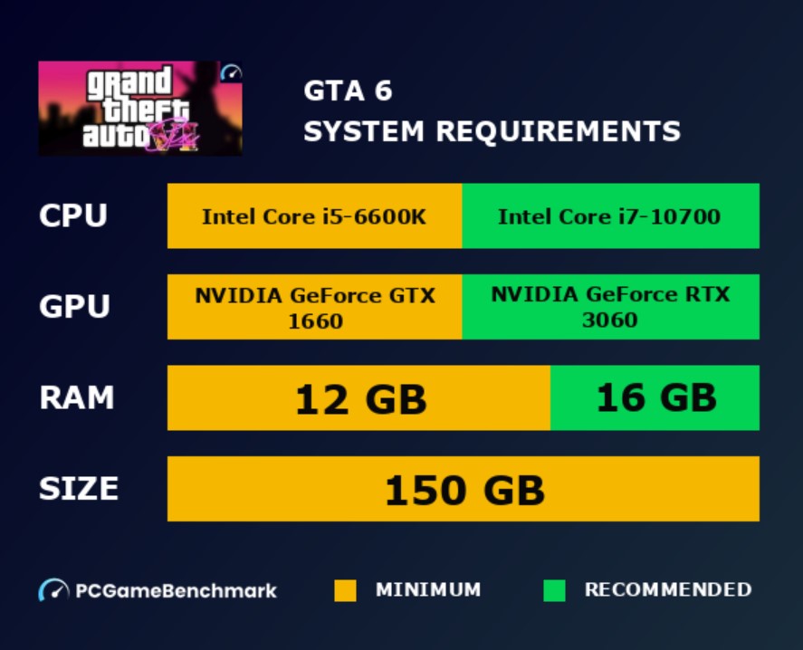 gta pc requirements