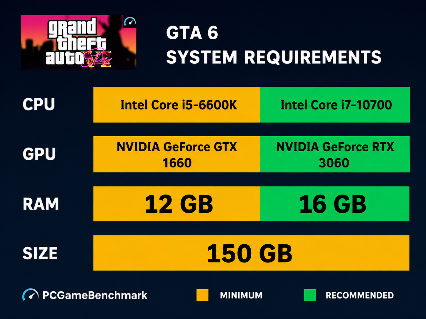 pc size