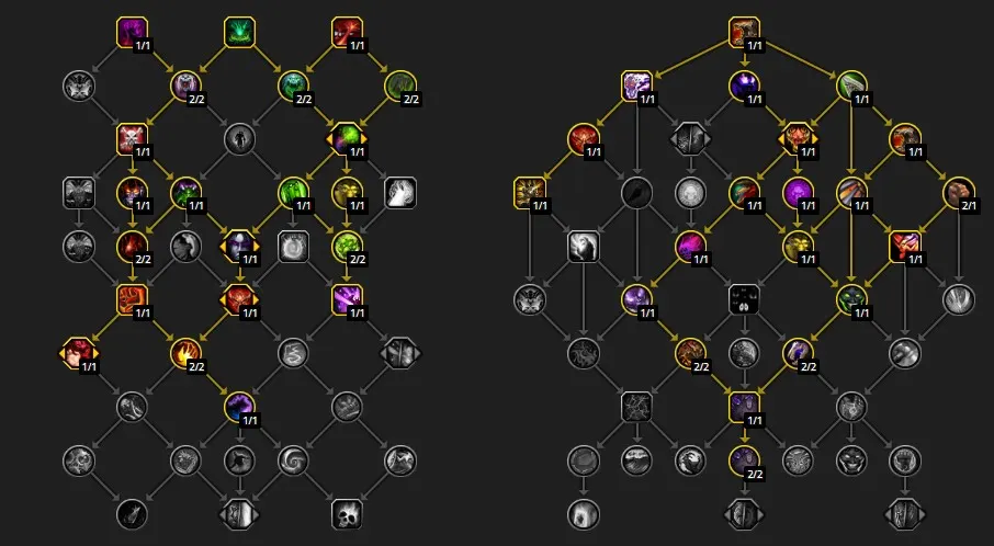 leveling talents