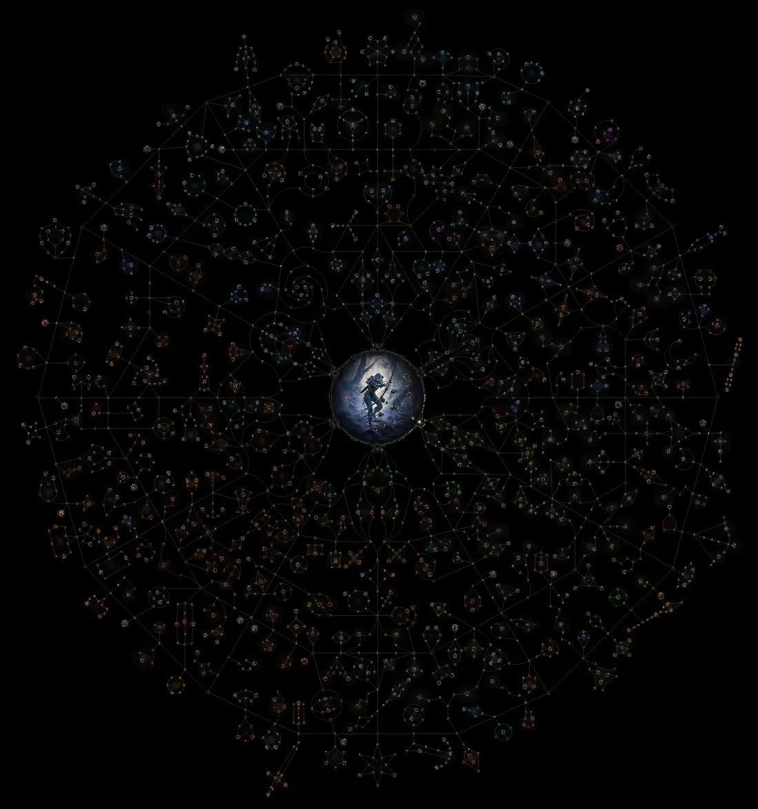 ranger passive skill tree