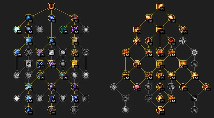 leveling talents