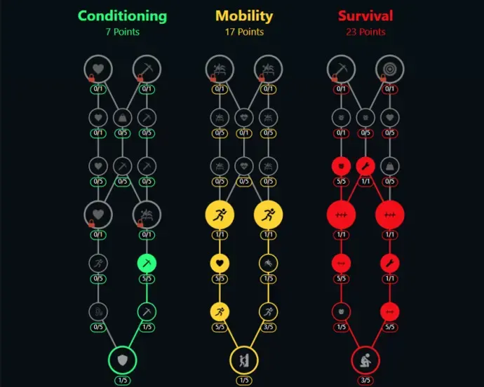 balanced-tree