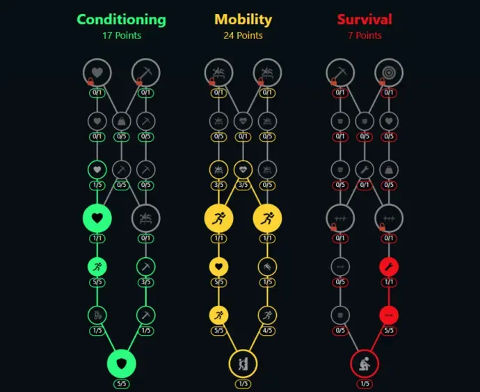 combat-tree