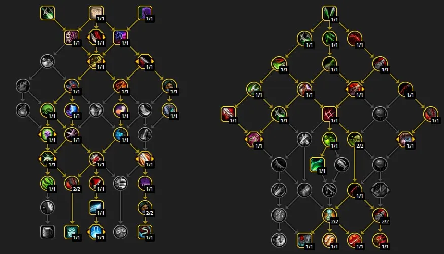 leveling talents