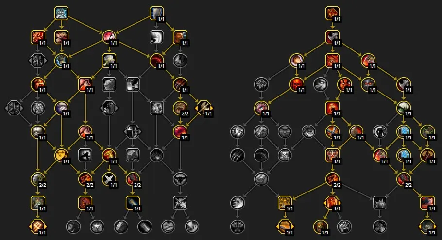 leveling talents
