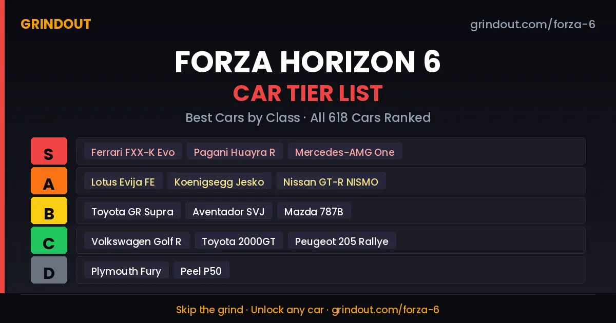 Forza Horizon 6 Car Tier List — best cars ranked across R, S2, S1, A, B, C and D performance classes