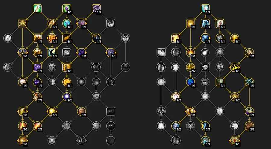 leveling talents