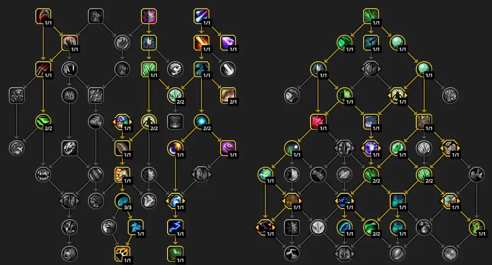 leveling rotation