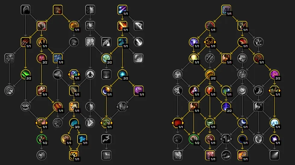 leveling talents