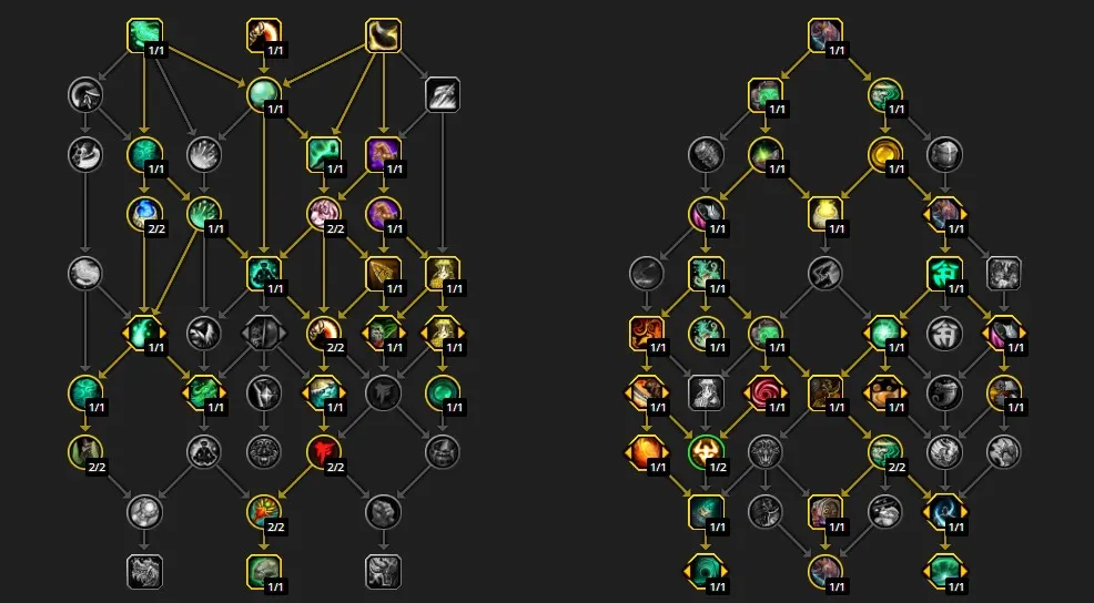 leveling talents