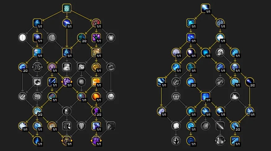 leveling talents