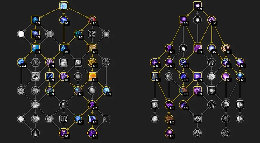 leveling talents
