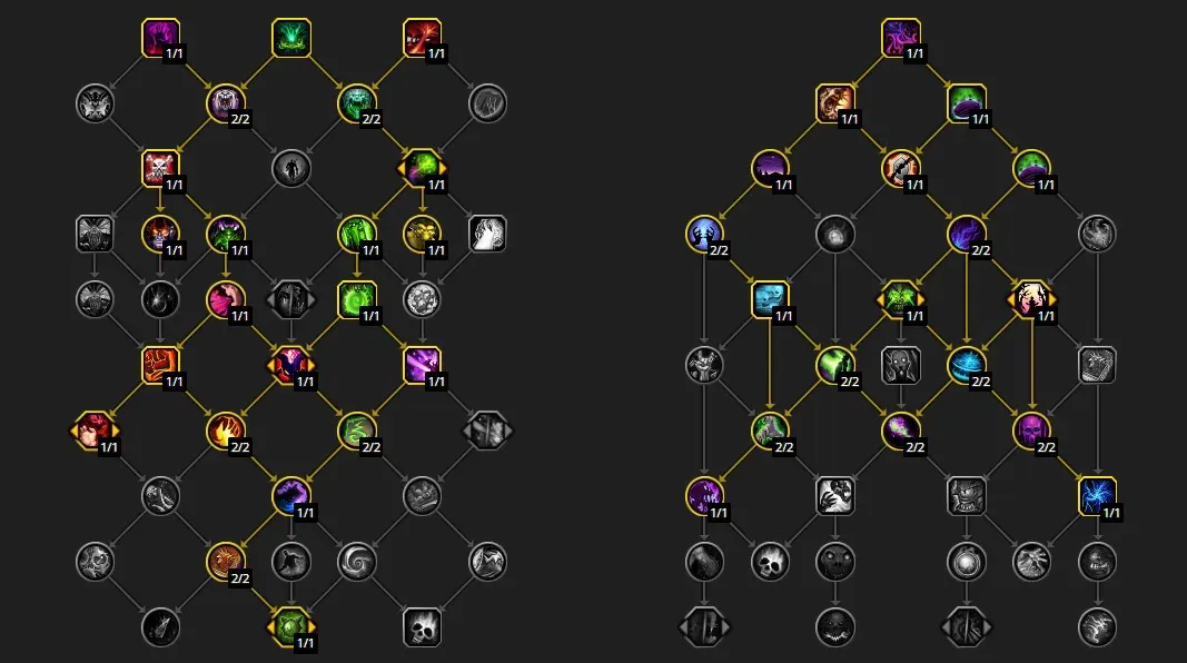 leveling talents