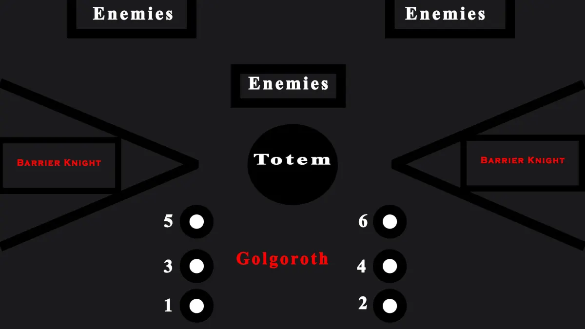 Master Golgoroth Encounter