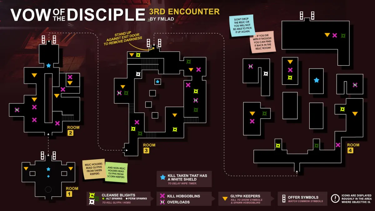 Third Encounter Layout
