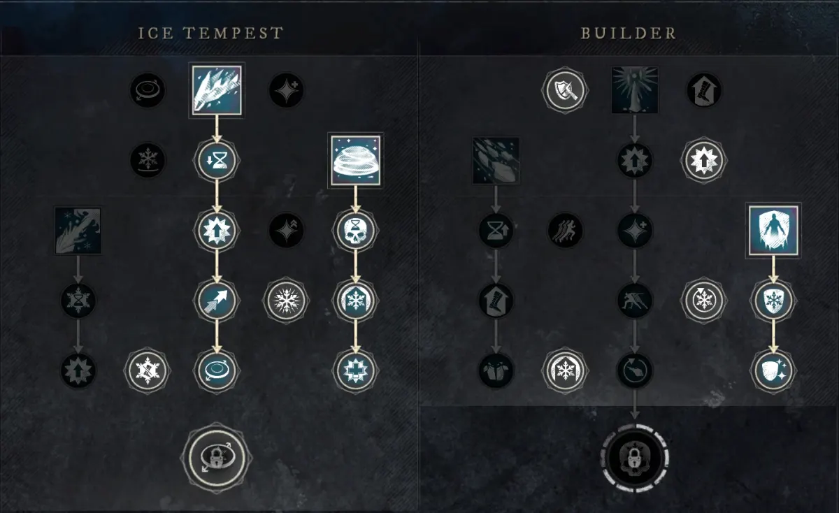 ice gauntlet build